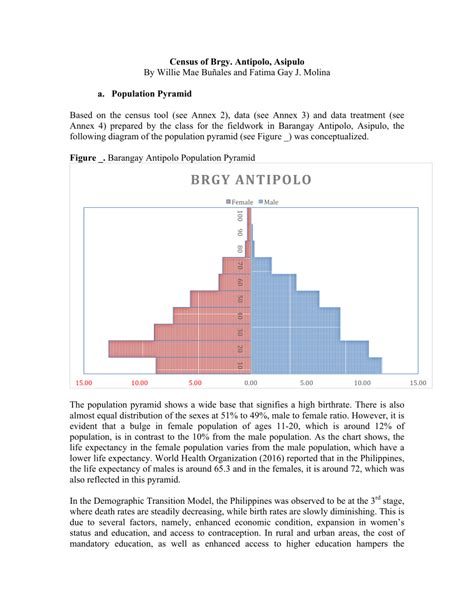 Antipolo · Population.